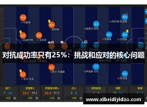 对抗成功率只有25%：挑战和应对的核心问题
